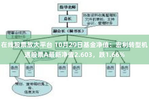 在线股票放大平台 10月29日基金净值：宏利转型机遇股票A最