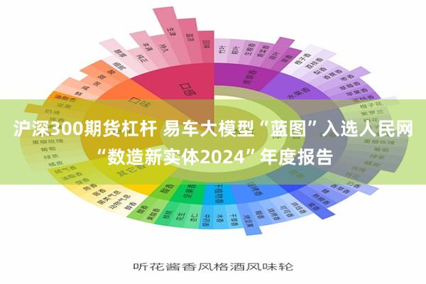 沪深300期货杠杆 易车大模型“蓝图”入选人民网“数造新实体